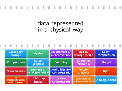 Digital Technology - Topic 1 Data Definitions 