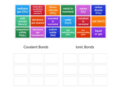 Ionic vs Covalent Bonds