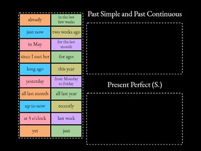 Time expressions of Past and (Present) Perfect tenses