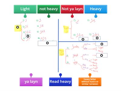 Rules of Ra (Heavy, Light, Heavy and Light)