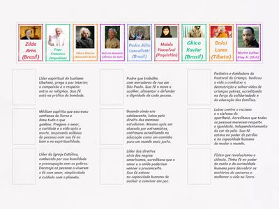 Fé antropológica e Fé Religiosa