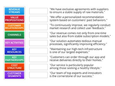 Matching Exercise: On the Design of Business Models