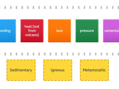 Type of Rocks - Key words