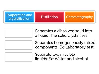 Techniques for separating homogeneous mixtures