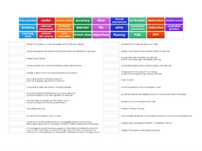 CELTA Terminology