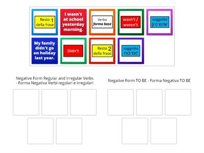 Simple Past - Negative Form