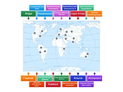 Рельєф світу. Номенклатура.