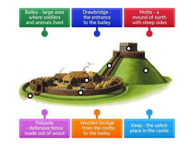 Motte and Bailey Castles