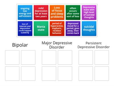 Mood Disorders Standard 8.4
