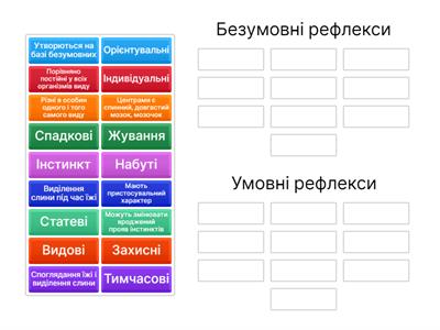 Умовні та безумовні рефлекси