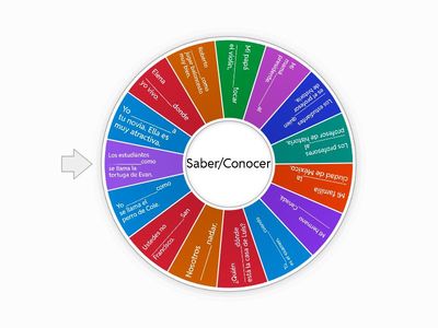 Saber/Conocer