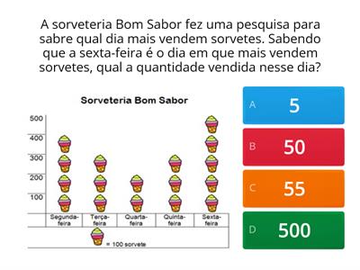 Gráfico e Tabelas