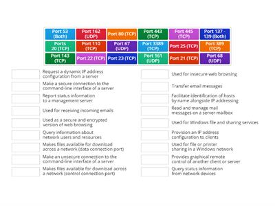 Port Numbers & Definitions