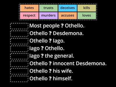 Othello summary