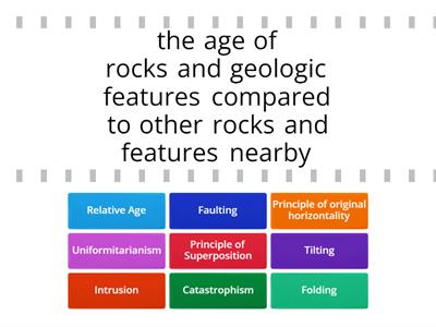 Relative Dating Vocabulary