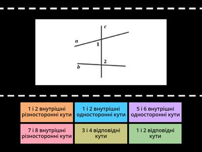 Кути утворені при перетині двох прямих січною