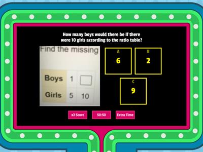 Gameshow Quiz Proportional vs non-proportional graphs(5th)