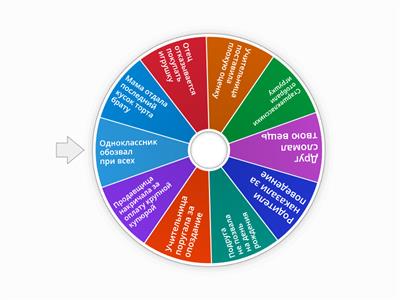 Моделирование психолого-педагогических ситуаций