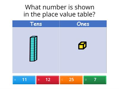Tens and Ones - using Base 10