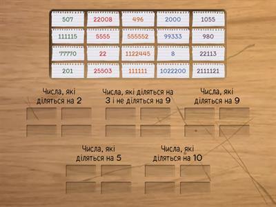 Ознаки подільності