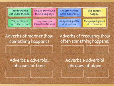 Adverbs of time, manner, frequency, place