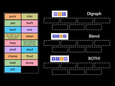 Barton 3.1 Blend or Digraph?