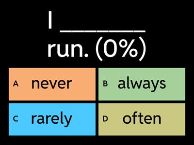 Frequency adverbs
