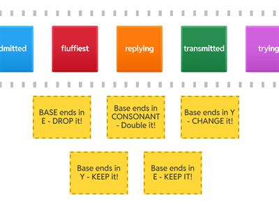 Suffixing 3:   Speed sort:  Remember the Baseword!