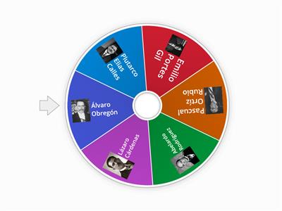 Maximato y presidencialismo