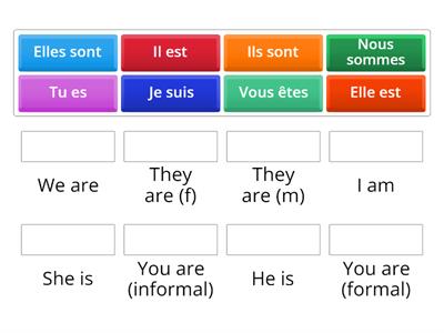 Conjugation of Être