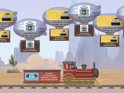 TEMA #4: POLÍTICAS DE CONTROL DE CAJA, CAJA CHICA Y BANCOS