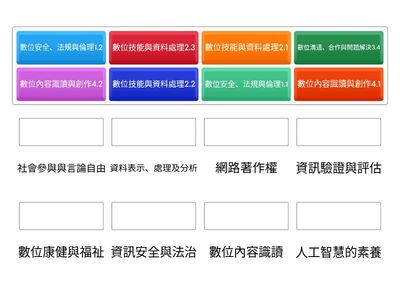 數位素養四個框架內容(困難版)