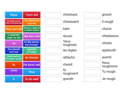 French IR verbs
