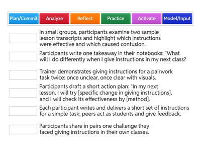 PD Sequence: Matching Stages/Blocks and Activities