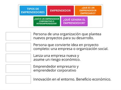 LA INICIATIVA EMPRENDEDORA