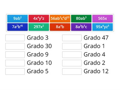 Grado complessivo di Monomi