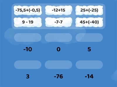 Додавання та віднімання раціональних чисел