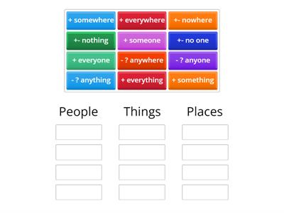 Indefinite pronouns group sort