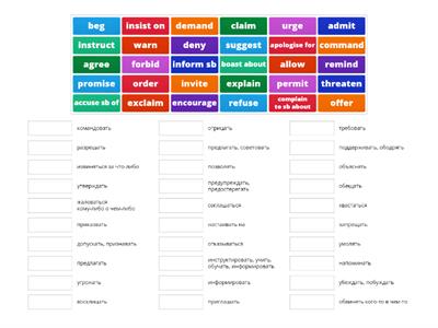 Reported speech - INTRODUCTORY VERBS 