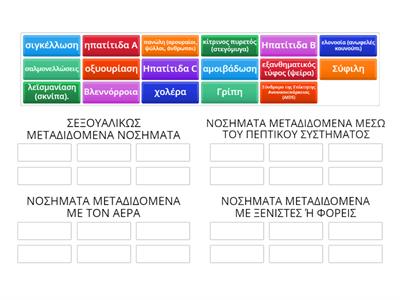 ΥΓΙΕΙΝΗ ΚΕΦΑΛΑΙΟ 4 [κατηγορίες νοσημάτων]