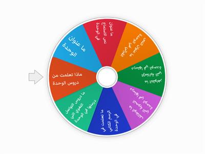 لغتي - مراجعة الوحدة