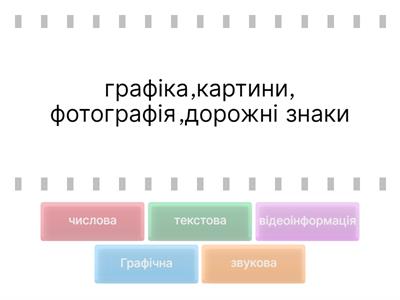 Інформація НУШ 5 клас