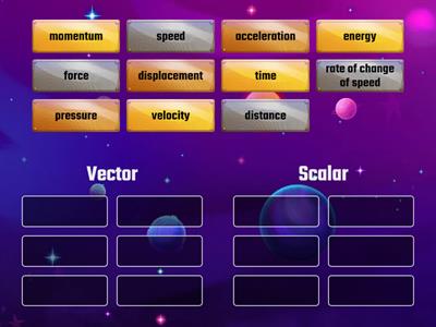 Vectors and Scalars