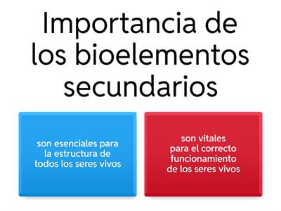 Bioelementos y macromoléculas