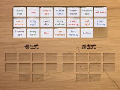 過去式,現在式分類