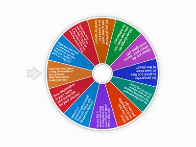 Digital Tech phrasal verb discussion questions - 