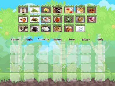 Taste and Texture of Food or Drink