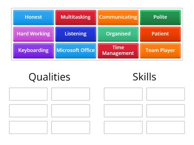 Admin Skills and Qualities