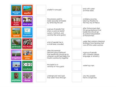 Middle East Geography Vocabulary 