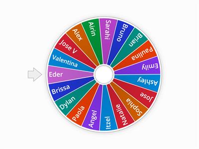 Wheel names 5th Grade